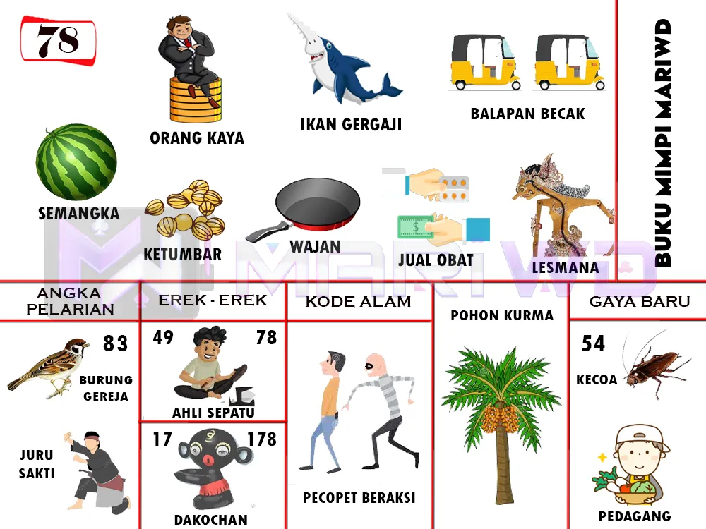 buku mimpi erek erek togel 78