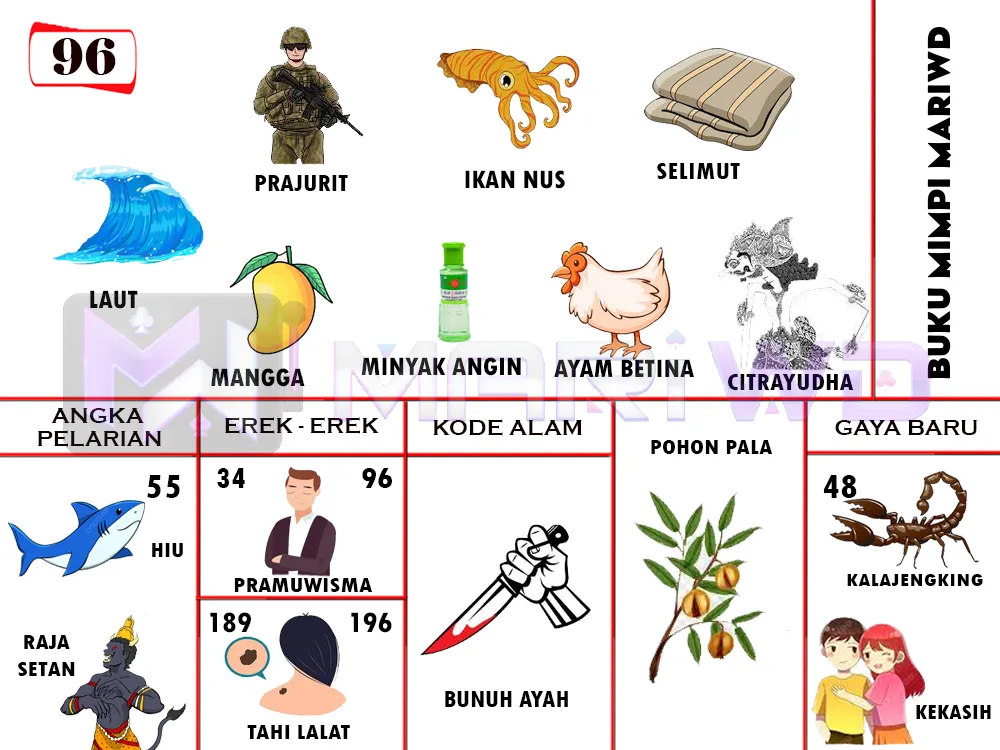 buku mimpi erek erek togel 96