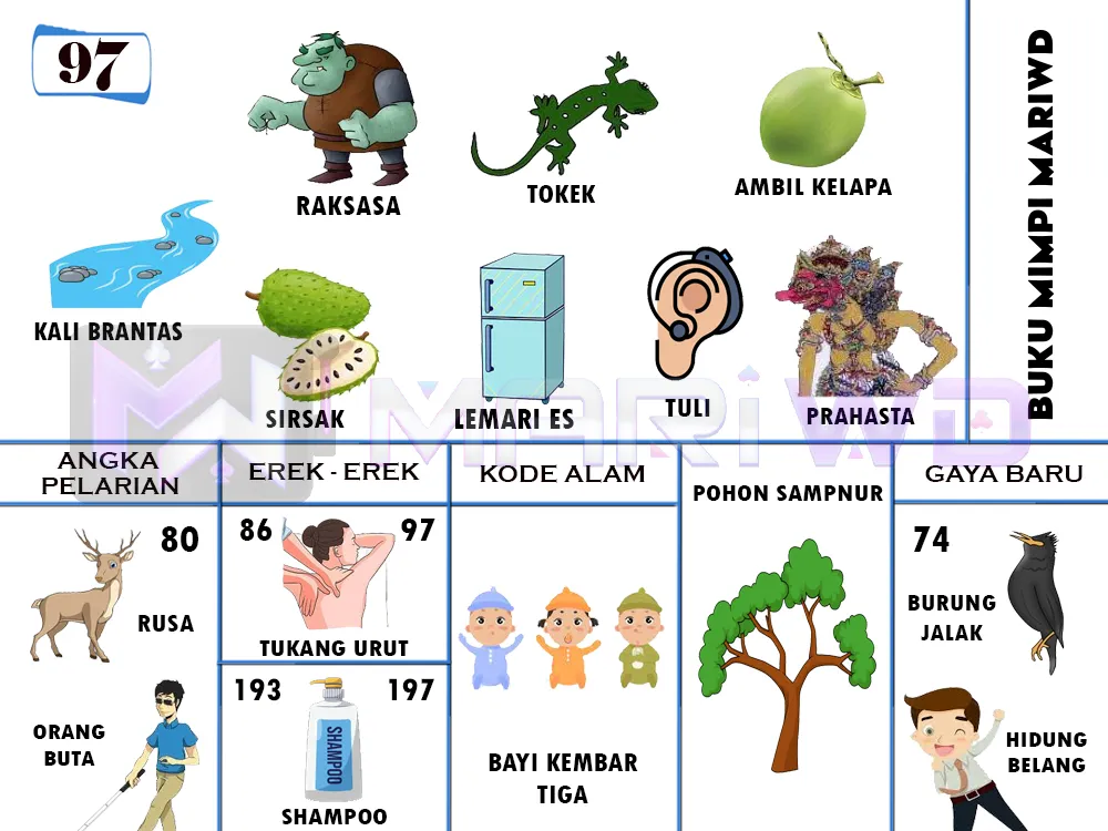 buku mimpi erek erek togel 97